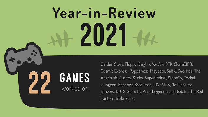 Year in Review 2021