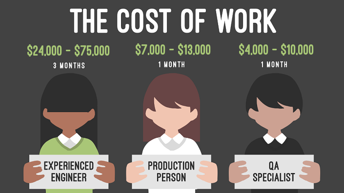 Cost Information