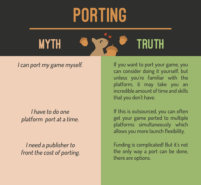 Porting Information