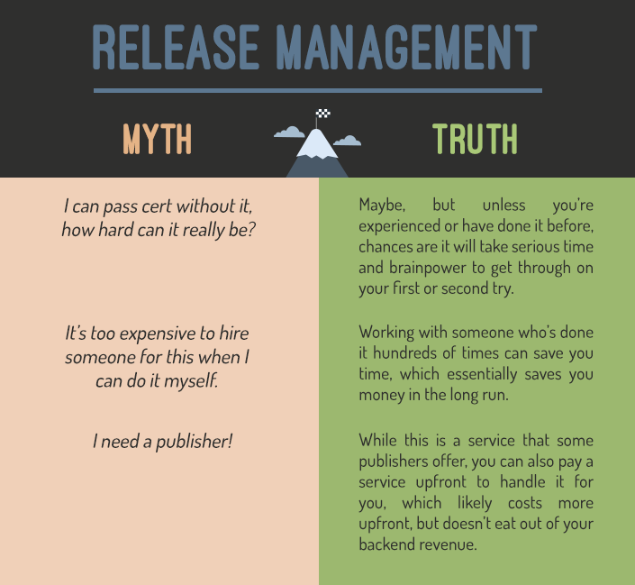 Release Management Information